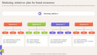 Marketing Initiatives Plan For Brand Awareness