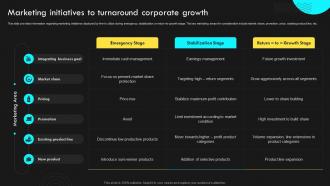 Marketing Initiatives Strategic Corporate Management Gain Competitive Advantage