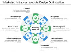 Marketing initiatives website design optimization social media conversion
