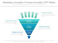 Marketing innovation process innovation ppt slides