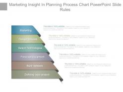 Marketing insight in planning process chart powerpoint slide rules