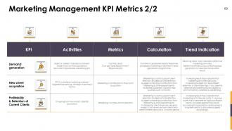 Marketing insights powerpoint presentation slides