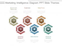 Marketing intelligence diagram ppt slide themes