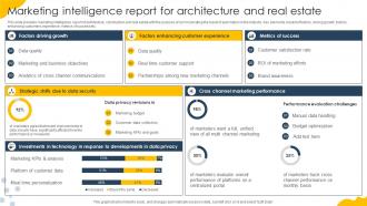 Marketing Intelligence Report For Architecture And Real Estate