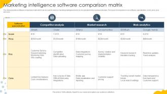 Marketing Intelligence Software Comparison Matrix