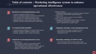 Marketing Intelligence System To Enhance Operational Effectiveness MKT CD V Adaptable Graphical