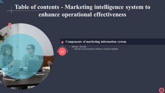 Marketing Intelligence System To Enhance Operational Effectiveness MKT CD V Interactive Captivating