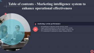 Marketing Intelligence System To Enhance Operational Effectiveness MKT CD V Impactful Aesthatic