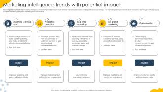 Marketing Intelligence Trends With Potential Impact