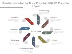 Marketing interaction for brand promotion sample powerpoint layout