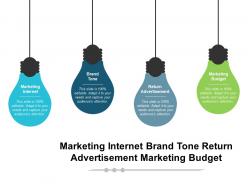 Marketing internet brand tone return advertisement marketing budget cpb