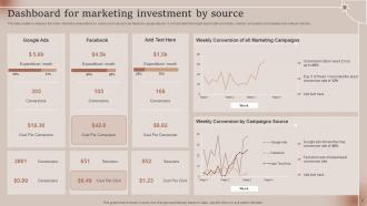 Marketing Investment Dashboard Powerpoint Ppt Template Bundles Ideas Impressive
