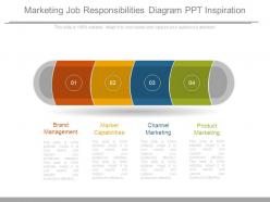 Marketing job responsibilities diagram ppt inspiration