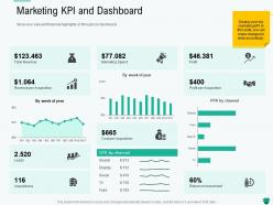 Marketing kpi and dashboard fairs ppt powerpoint presentation professional gallery