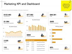 Marketing kpi and dashboard leads ppt powerpoint presentation portfolio deck