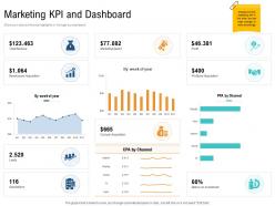 Marketing KPI And Dashboard Unique Selling Proposition Of Product Ppt Pictures