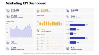 Marketing kpi dashboard dashboards by function