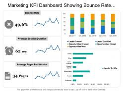 Marketing kpi dashboard showing bounce rate average session duration