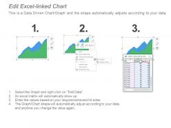 Marketing kpi dashboard snapshot showing lead funnel traffic sources key metrics