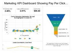 Marketing kpi dashboard showing pay per click campaign optimization