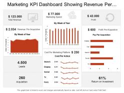 Marketing kpi dashboard showing revenue per acquisition leads speed profit