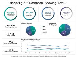 Marketing kpi dashboard showing total investment impressions click cost per acquisition