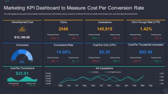 Marketing KPI Dashboard To Measure Cost Per Conversion Rate