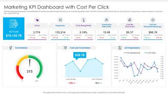 Marketing KPI Dashboard With Cost Per Click