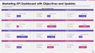 Marketing kpi dashboard with objectives and updates