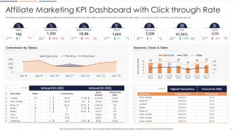 Marketing KPI Powerpoint PPT Template Bundles