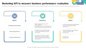 Marketing KPI To Measure Business Performance Evaluation