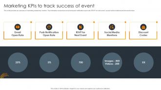 Marketing Kpis To Track Success Of Event Impact Of Successful Product Launch Event