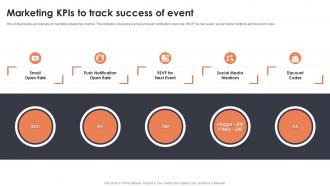 Marketing KPIs To Track Success Of Event Planning For New Product Launch
