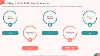 Marketing KPIS To Track Success Of Event Tasks For Effective Launch Event Ppt Ideas