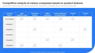 Marketing Leadership To Increase Product Sales Competitive Analysis Of Various Companies