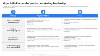 Marketing Leadership To Increase Product Sales Major Initiatives Under Product Marketing Leadership