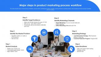 Marketing Leadership To Increase Product Sales Powerpoint Presentation Slides
