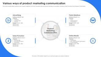 Marketing Leadership To Increase Product Sales Various Ways Of Product Marketing Communication
