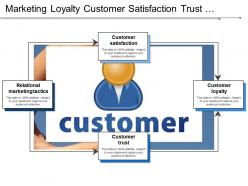 Marketing Loyalty Customer Satisfaction Trust Relational Marketing