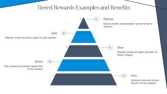 Marketing Loyalty Program For Strengthening Relationships PPT Guidelines AT Captivating Template