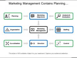 Marketing management contains planning direction coordination and organisation