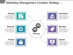 Marketing management contains strategy advertising branding and internet