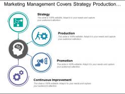 Marketing management covers strategy production promotion and continuous improvement