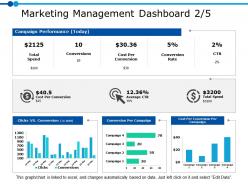 Marketing management dashboard 2 5 ppt powerpoint presentation gallery clipart