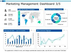 Marketing management dashboard 3 5 ppt powerpoint presentation gallery designs