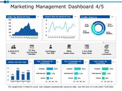 Marketing management dashboard 4 5 ppt powerpoint presentation gallery example