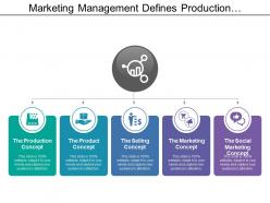 Marketing management defines production and selling concept