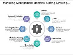 Marketing Management Identifies Staffing Directing Organising And Objectives