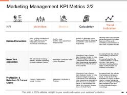 Marketing management kpi metrics activities ppt powerpoint presentation gallery