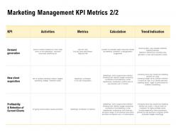 Marketing Management Kpi Metrics Calculation Ppt Powerpoint Presentation Summary Graphics Tutorials